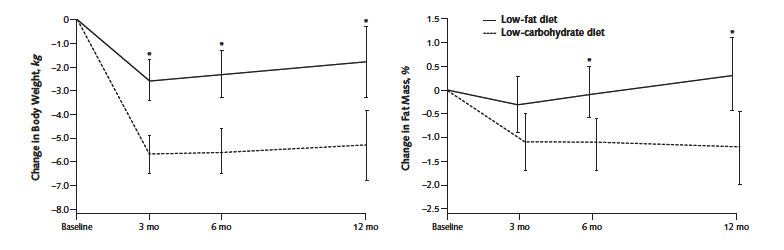 FatLossStudy