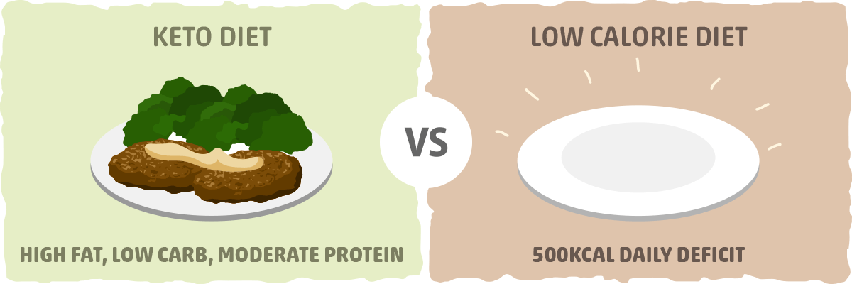 The Ketogenic Diet and Diabetes Ruled Me