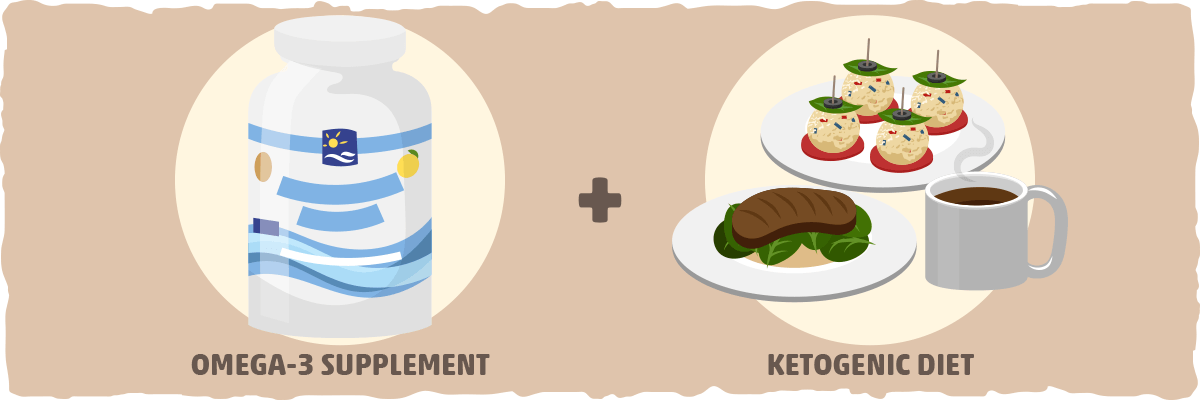 Supplementation & Ketogenic Diet: A Winning Combination for Insulin?