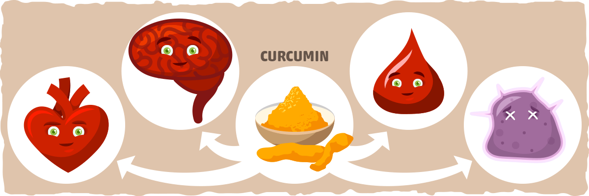 Circumin Supplementation on Keto