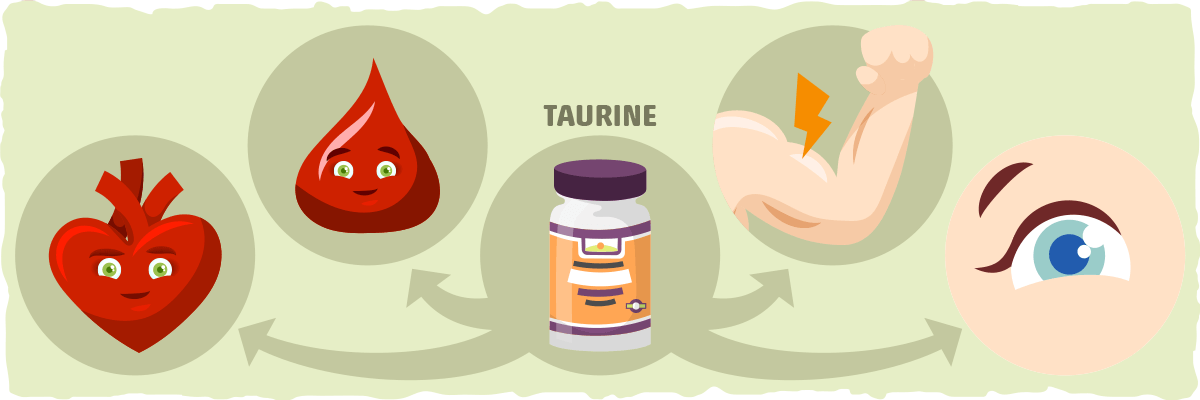 Taurine Supplementation on Keto