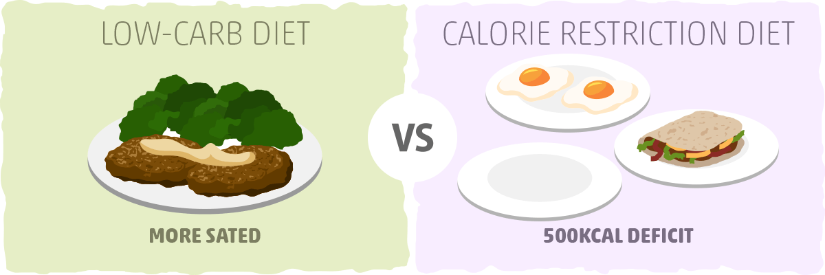 Are Low-Carb Diets Always Effective?