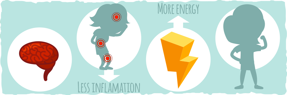 What are the benefits of keto, ketones, and ketosis?