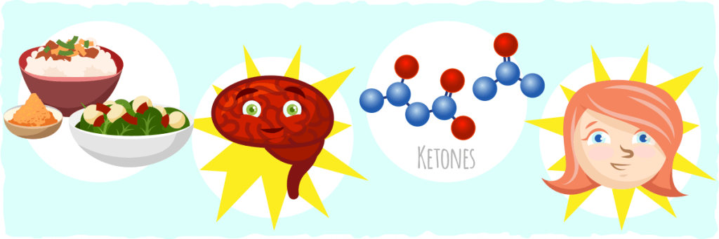 How Does The Ketogenic Diet Affect People with Alzheimer's Disease?