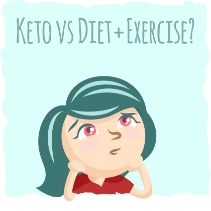 The Ketogenic Diet Vs. Standard American Diet and Exercise in the Treatment of Metabolic Syndrome and Obesity