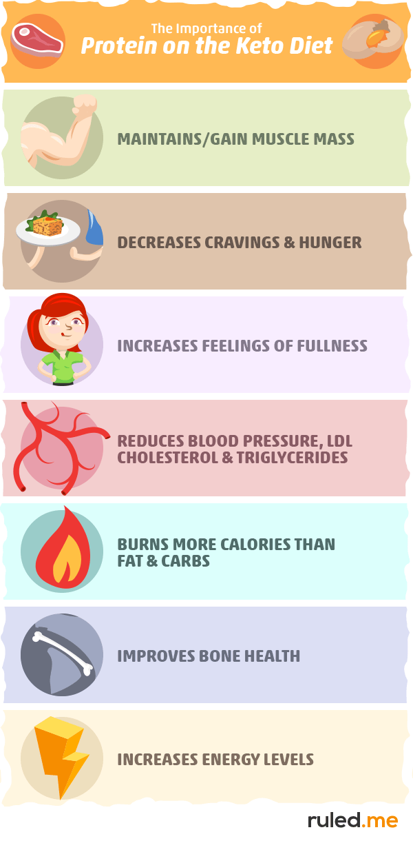 Protein and Ketosis: Is Too Much Protein Bad For Ketosis?