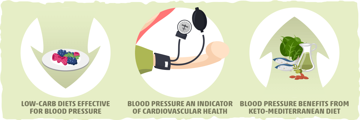 Is the Keto Diet Good for Your Blood Pressure?