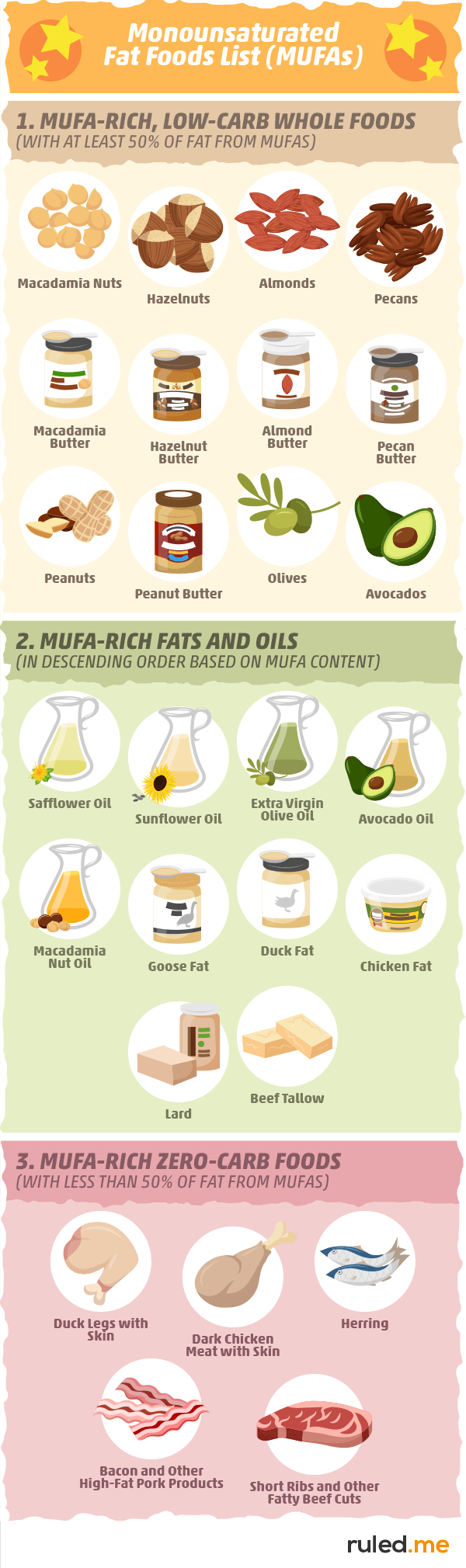 What Is Monounsaturated Fat Everything You Need To Know About This 