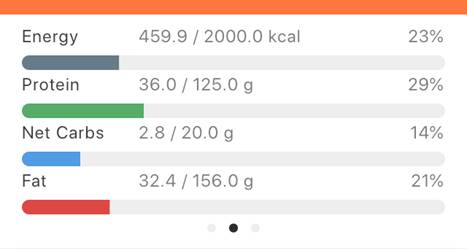 progress bars for easy and convenient tracking