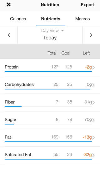 daily nutrient breakdown